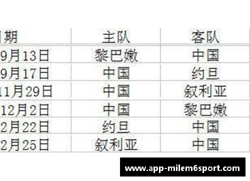 中国队世预赛赛程及对手分析
